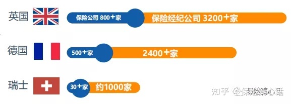 醫(yī)藥代表與保險(xiǎn)代理人 在專業(yè)與利益之間，我更信任誰(shuí)？
