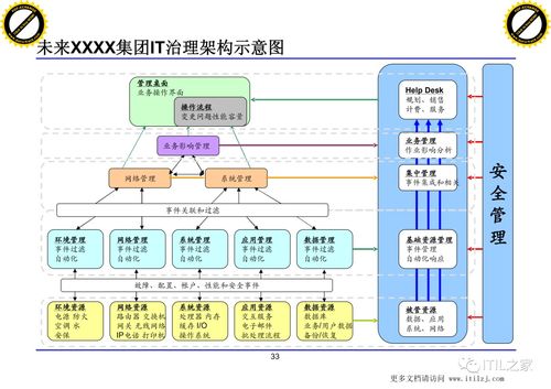 構建高效數據驅動的未來 XX集團IT治理架構中的數據處理服務建設方案