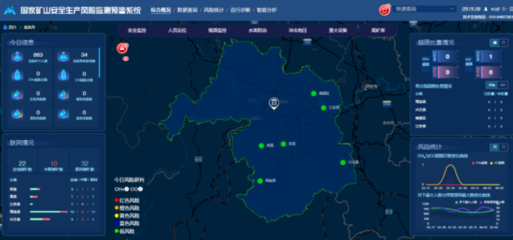 宜賓 筑牢礦山安全防線，數據處理服務賦能智慧監管