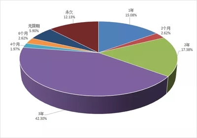 解析國家電網2019年10月供應商不良行為數據 數據驅動采購管理與風險控制