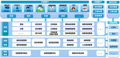 新形勢下客戶服務體系建設的新思考（二） 以數據處理服務為核心