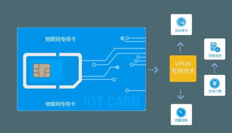 行車記錄儀物聯卡生產商與數據處理服務 技術融合與市場機遇