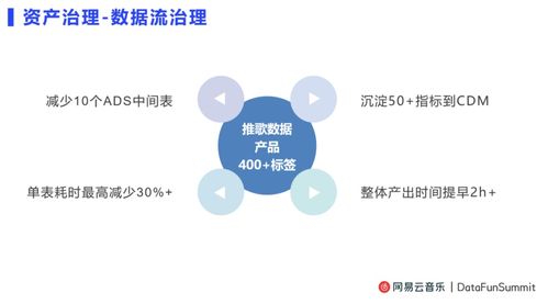 數據治理破局之道 巧解數據凌亂、埋點差與歸因難題
